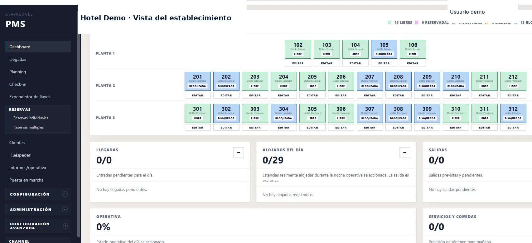 Panel demostrativo del PMS hotelero StayKernel